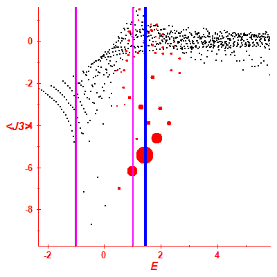 Peres lattice <J3>